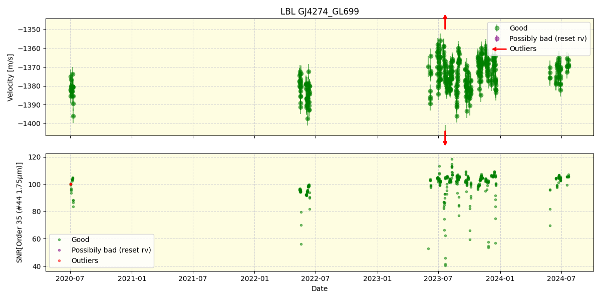 ../../../_images/lbl_plot_GJ4274_GL699_spirou_offline_udem.png