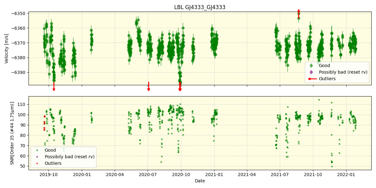 ../../../_images/lbl_plot_GJ4333_GJ4333_spirou_offline_udem.png