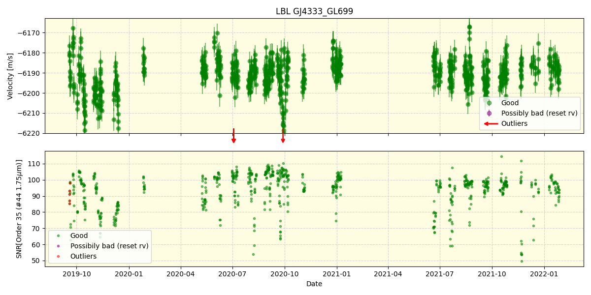 ../../../_images/lbl_plot_GJ4333_GL699_spirou_offline_udem.png