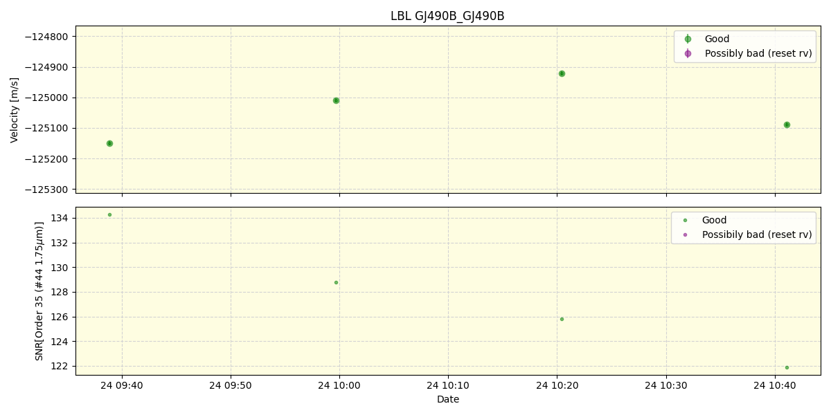 ../../../_images/lbl_plot_GJ490B_GJ490B_spirou_offline_udem.png