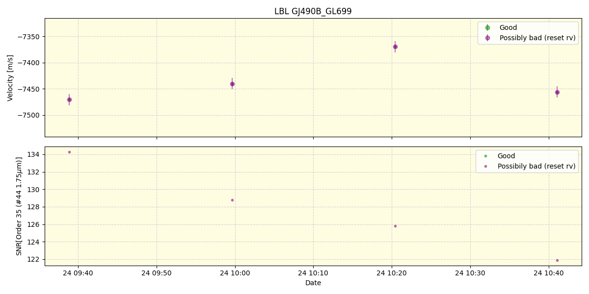 ../../../_images/lbl_plot_GJ490B_GL699_spirou_offline_udem.png