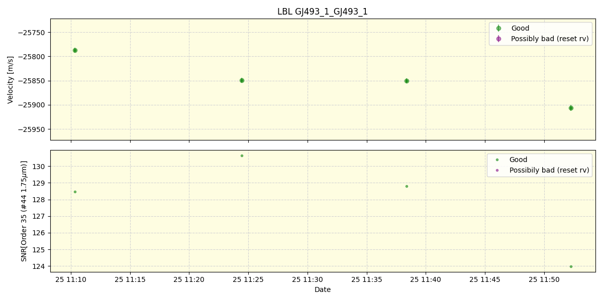 ../../../_images/lbl_plot_GJ493_1_GJ493_1_spirou_offline_udem.png