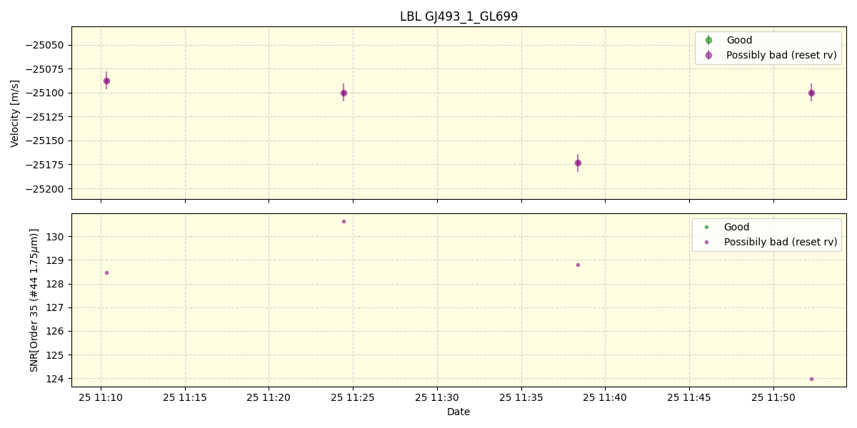 ../../../_images/lbl_plot_GJ493_1_GL699_spirou_offline_udem.png