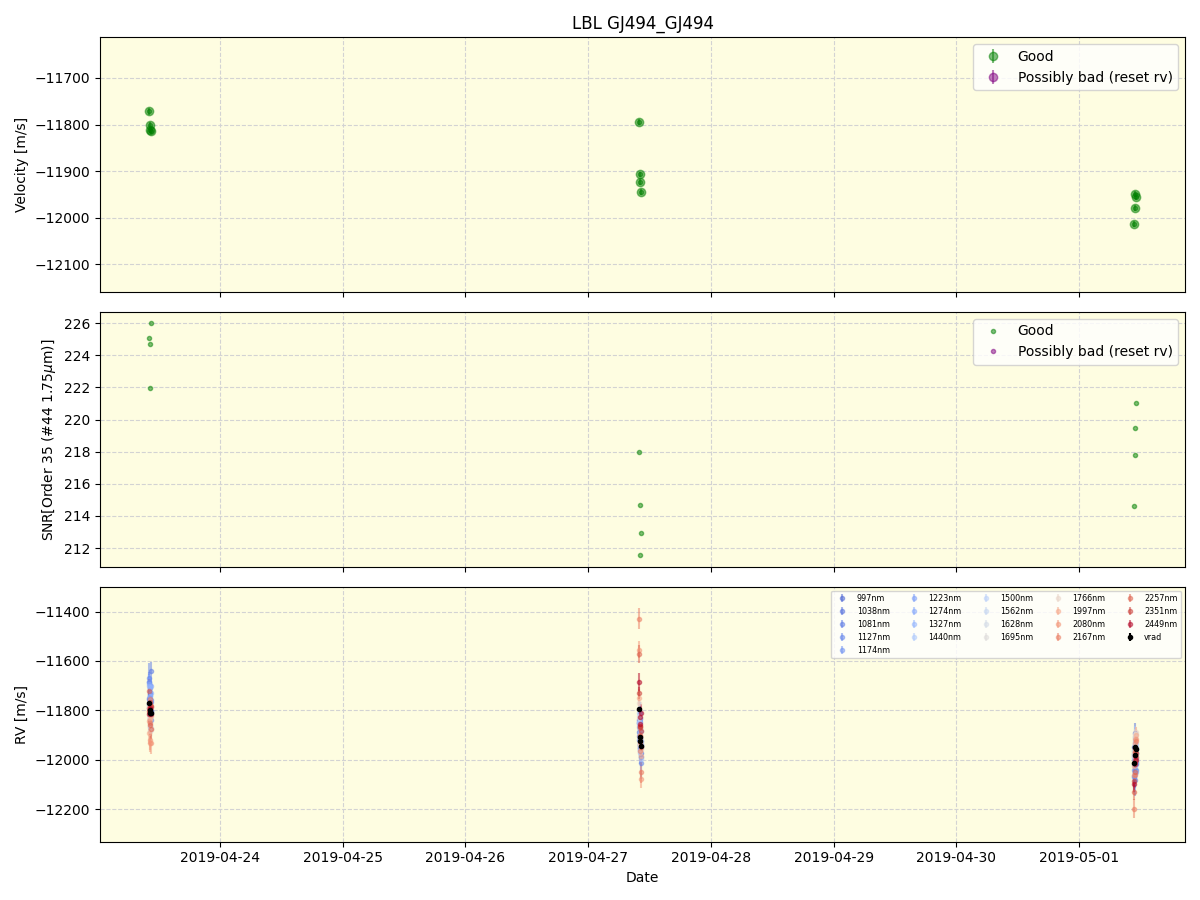 ../../../_images/lbl_plot_GJ494_GJ494_spirou_offline_udem.png