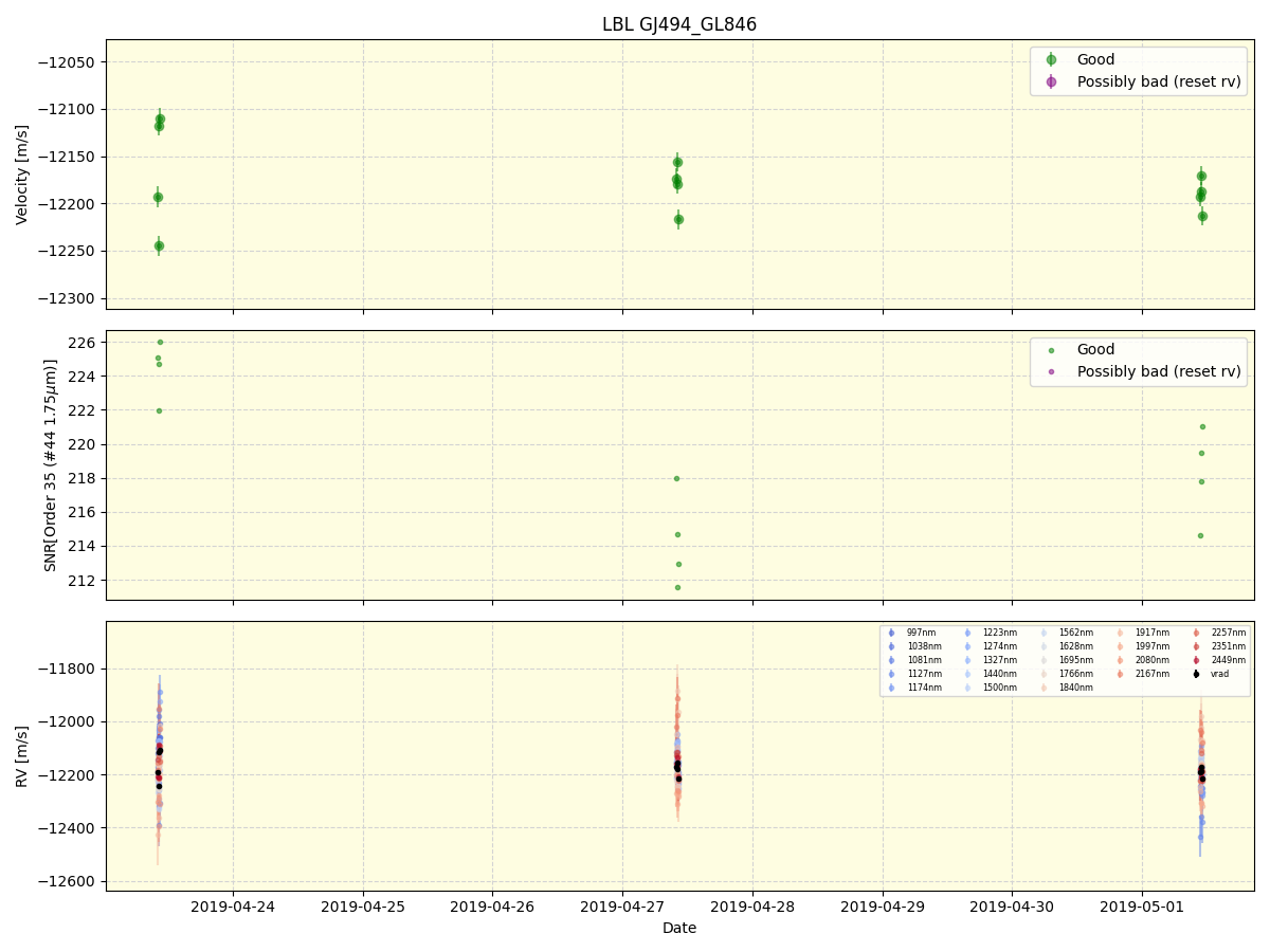 ../../../_images/lbl_plot_GJ494_GL846_spirou_offline_udem.png