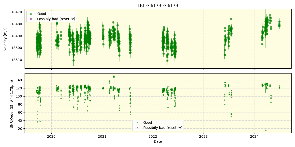 ../../../_images/lbl_plot_GJ617B_GJ617B_spirou_offline_udem.png