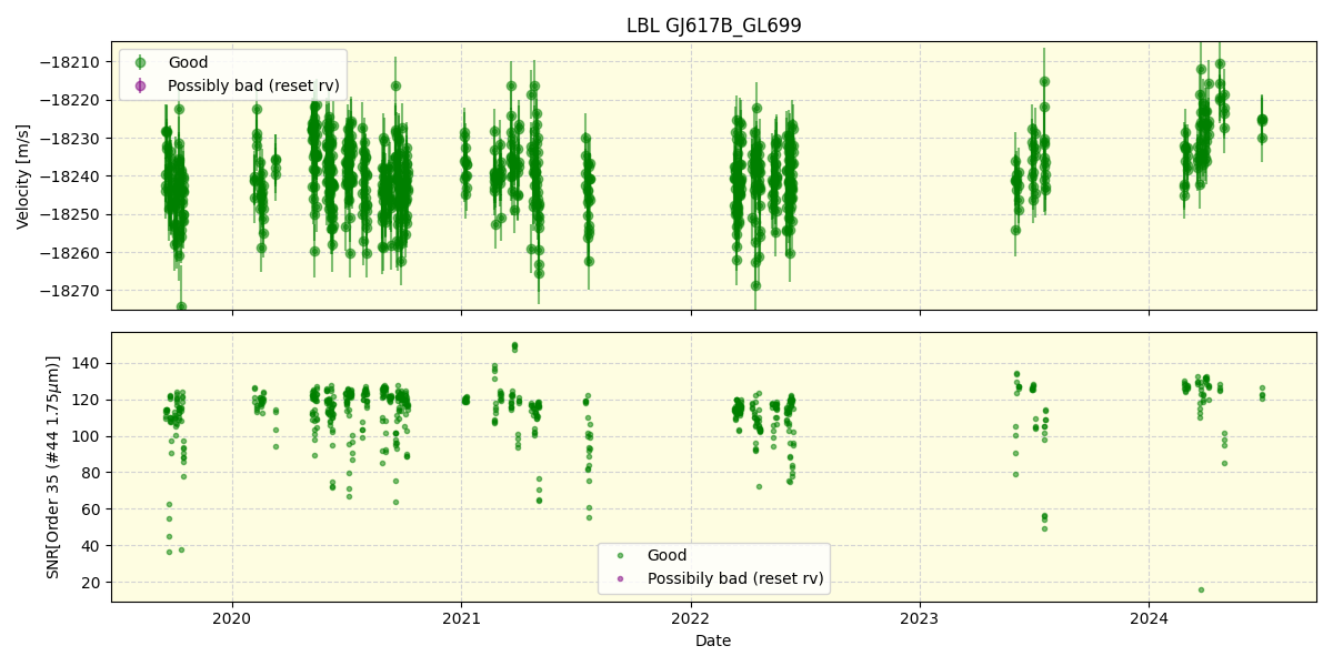 ../../../_images/lbl_plot_GJ617B_GL699_spirou_offline_udem.png