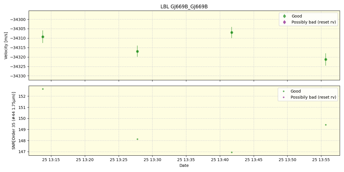 ../../../_images/lbl_plot_GJ669B_GJ669B_spirou_offline_udem.png