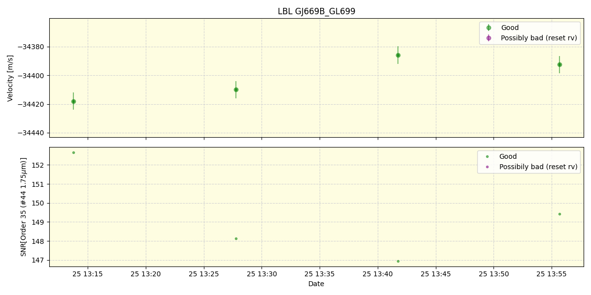 ../../../_images/lbl_plot_GJ669B_GL699_spirou_offline_udem.png