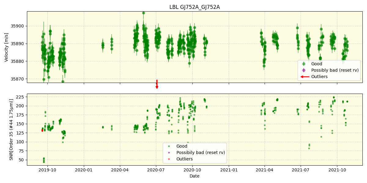 ../../../_images/lbl_plot_GJ752A_GJ752A_spirou_offline_udem.png