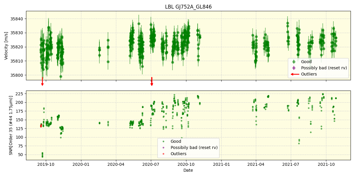 ../../../_images/lbl_plot_GJ752A_GL846_spirou_offline_udem.png