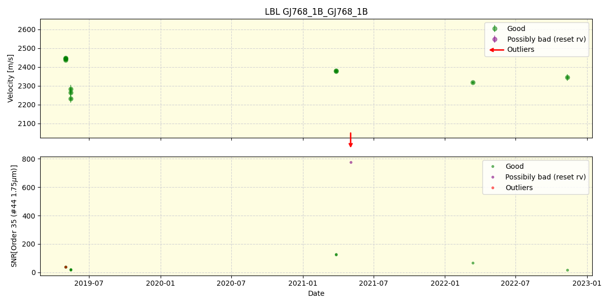 ../../../_images/lbl_plot_GJ768_1B_GJ768_1B_spirou_offline_udem.png