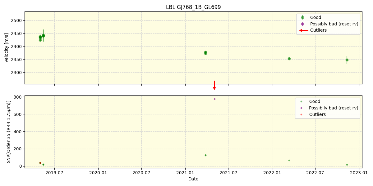 ../../../_images/lbl_plot_GJ768_1B_GL699_spirou_offline_udem.png