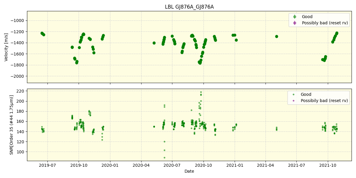 ../../../_images/lbl_plot_GJ876A_GJ876A_spirou_offline_udem.png