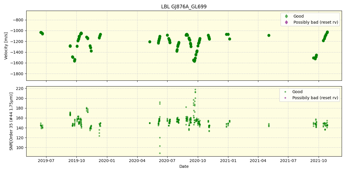 ../../../_images/lbl_plot_GJ876A_GL699_spirou_offline_udem.png