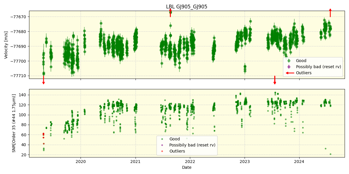 ../../../_images/lbl_plot_GJ905_GJ905_spirou_offline_udem.png