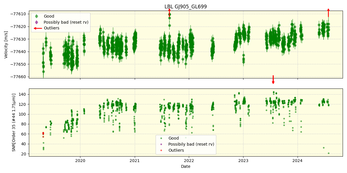 ../../../_images/lbl_plot_GJ905_GL699_spirou_offline_udem.png