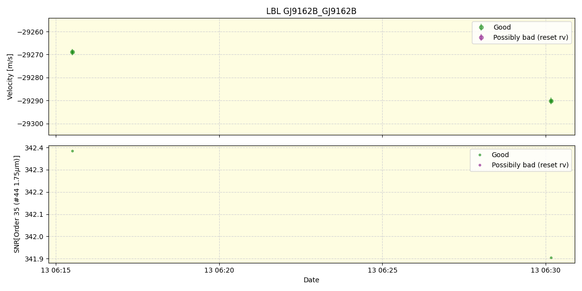 ../../../_images/lbl_plot_GJ9162B_GJ9162B_spirou_offline_udem.png