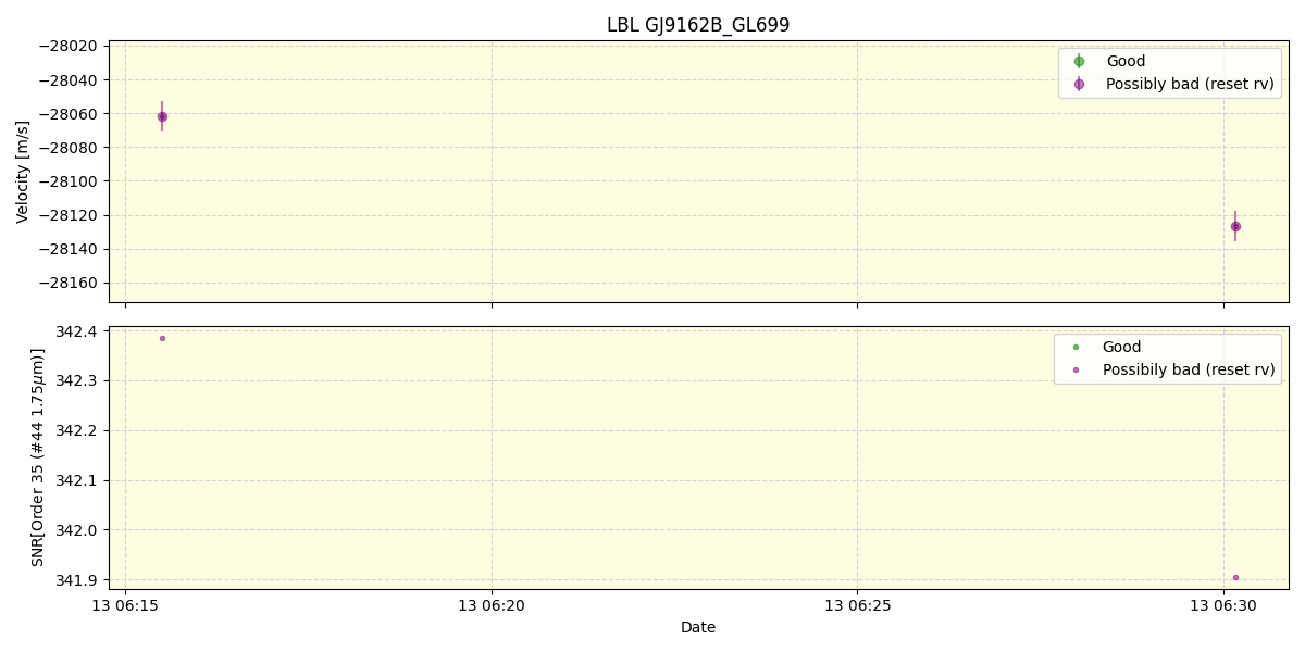 ../../../_images/lbl_plot_GJ9162B_GL699_spirou_offline_udem.png