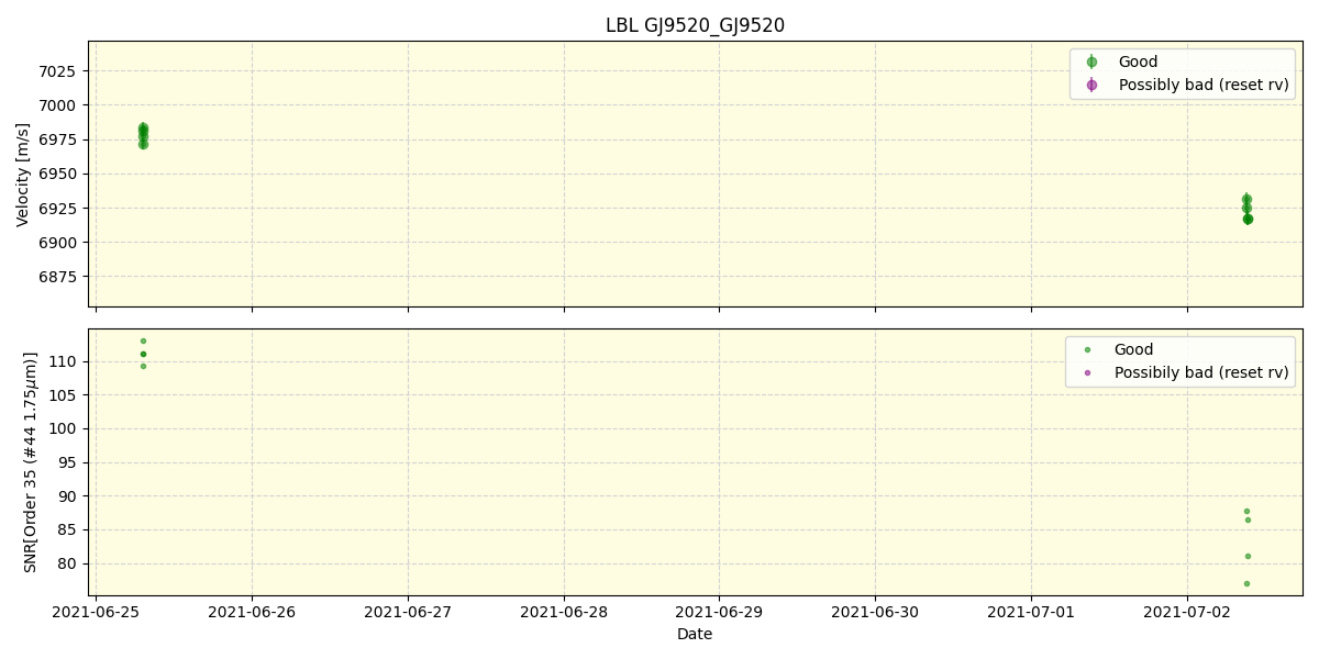 ../../../_images/lbl_plot_GJ9520_GJ9520_spirou_offline_udem.png