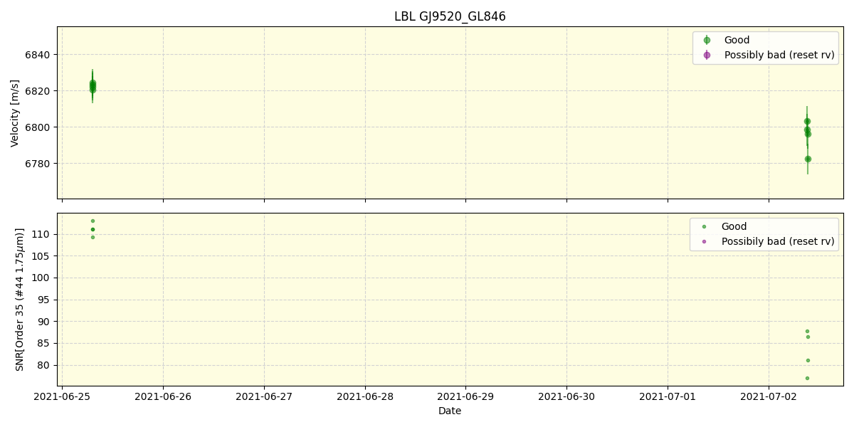 ../../../_images/lbl_plot_GJ9520_GL846_spirou_offline_udem.png