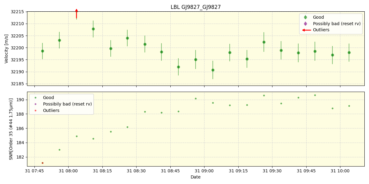 ../../../_images/lbl_plot_GJ9827_GJ9827_spirou_offline_udem.png