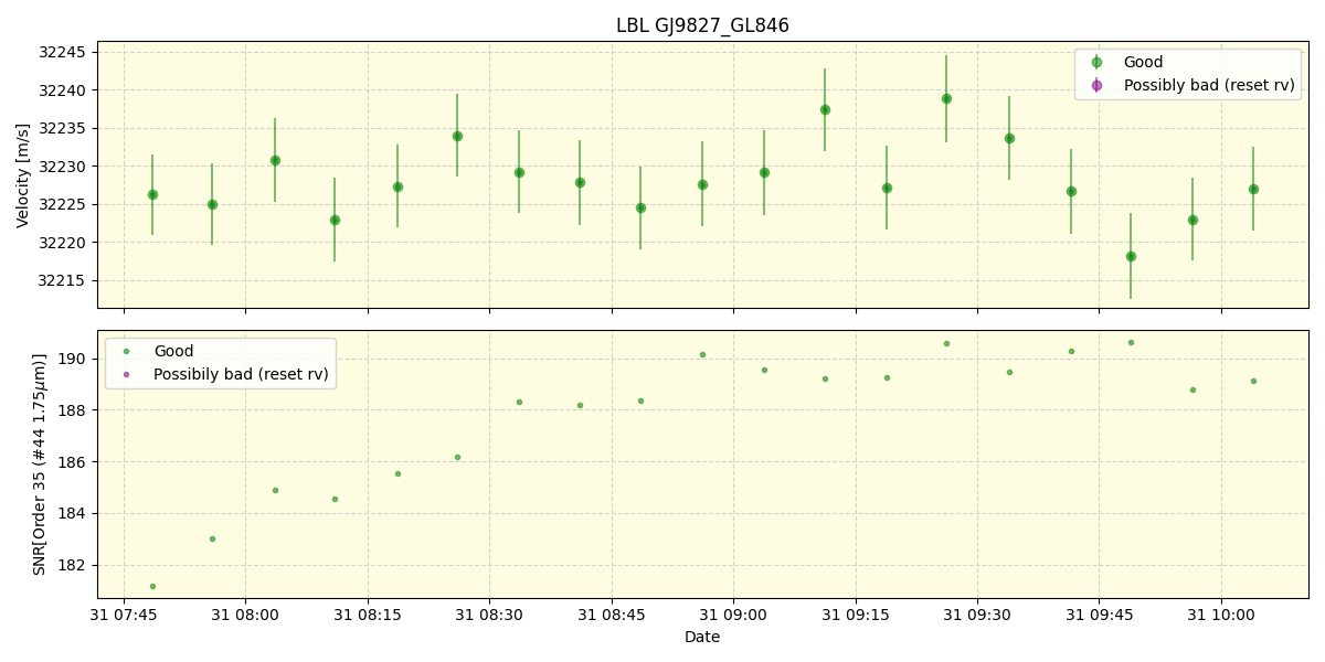 ../../../_images/lbl_plot_GJ9827_GL846_spirou_offline_udem.png