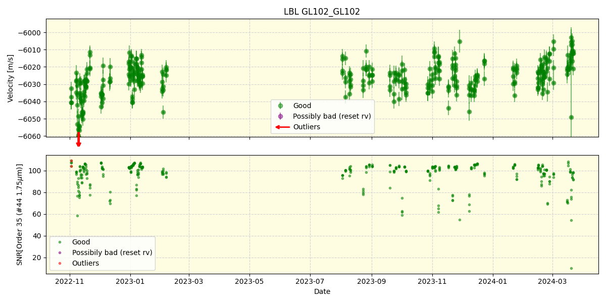 ../../../_images/lbl_plot_GL102_GL102_spirou_offline_udem.png