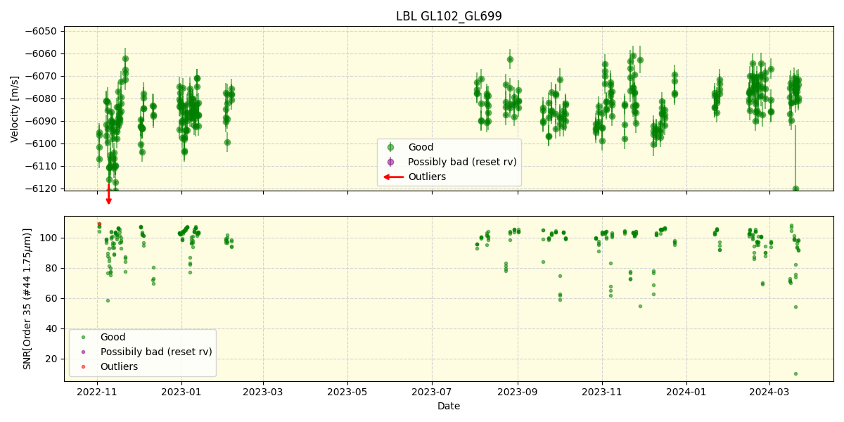 ../../../_images/lbl_plot_GL102_GL699_spirou_offline_udem.png