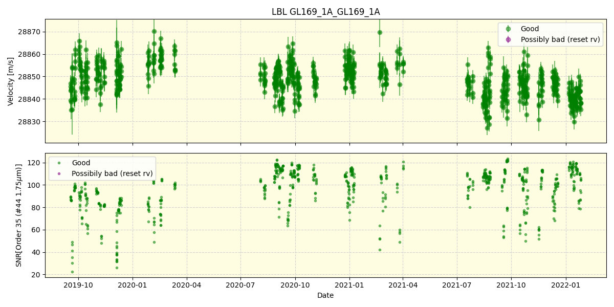 ../../../_images/lbl_plot_GL169_1A_GL169_1A_spirou_offline_udem.png