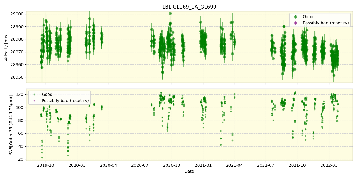 ../../../_images/lbl_plot_GL169_1A_GL699_spirou_offline_udem.png