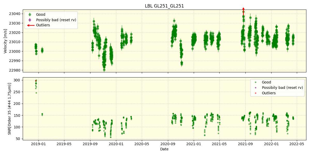 ../../../_images/lbl_plot_GL251_GL251_spirou_offline_udem.png