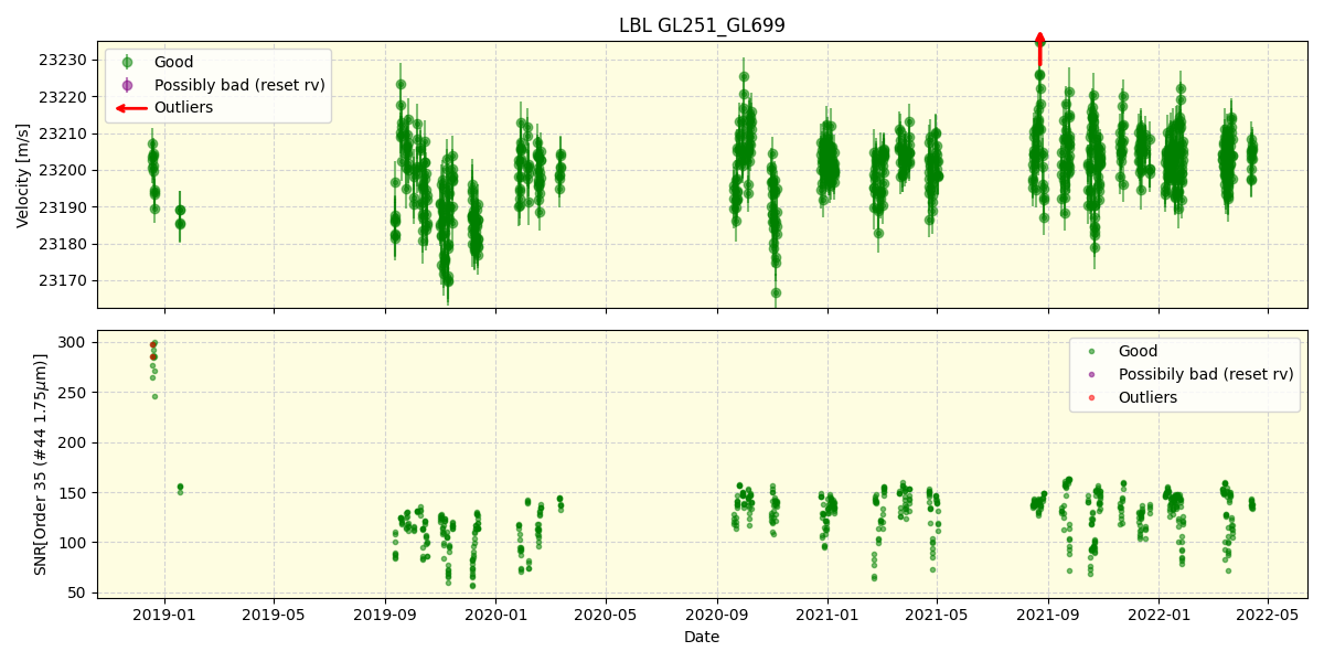 ../../../_images/lbl_plot_GL251_GL699_spirou_offline_udem.png