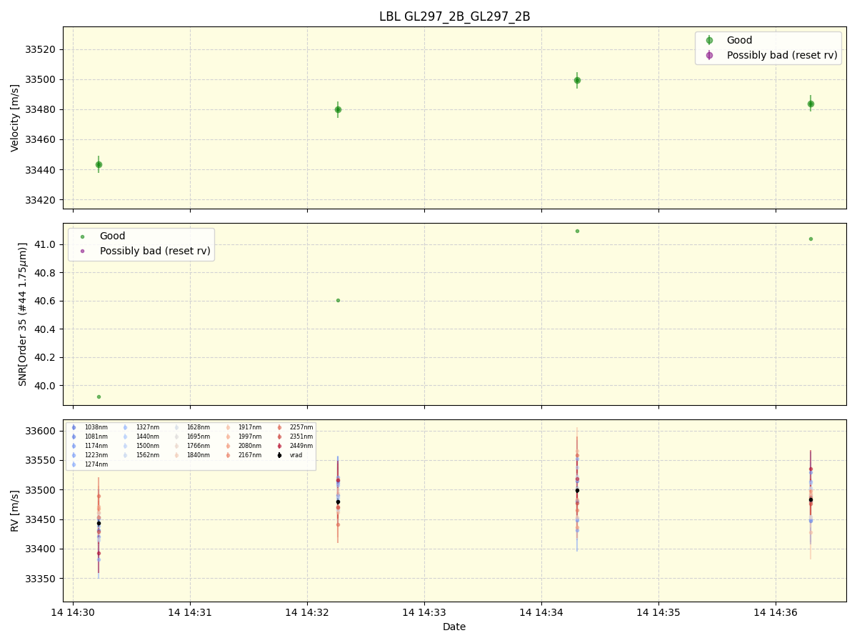 ../../../_images/lbl_plot_GL297_2B_GL297_2B_spirou_offline_udem.png