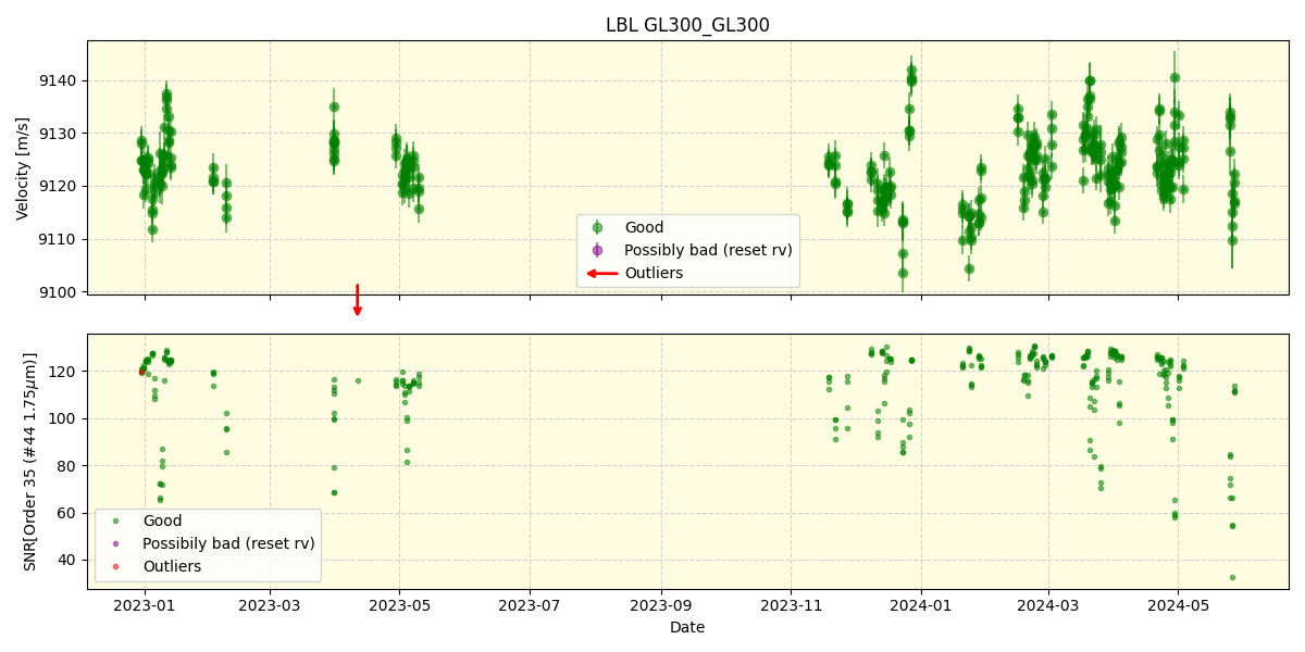 ../../../_images/lbl_plot_GL300_GL300_spirou_offline_udem.png