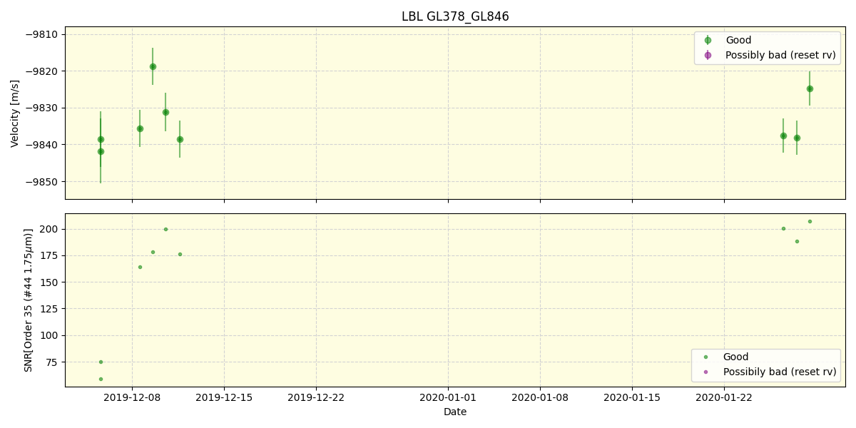 ../../../_images/lbl_plot_GL378_GL846_spirou_offline_udem.png