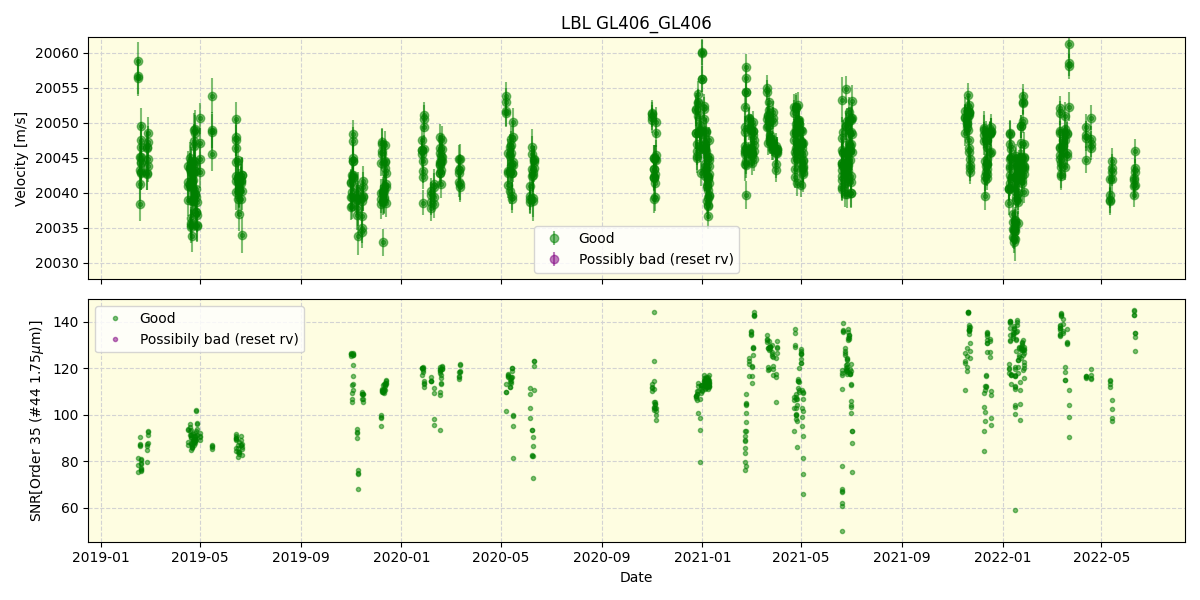 ../../../_images/lbl_plot_GL406_GL406_spirou_offline_udem.png