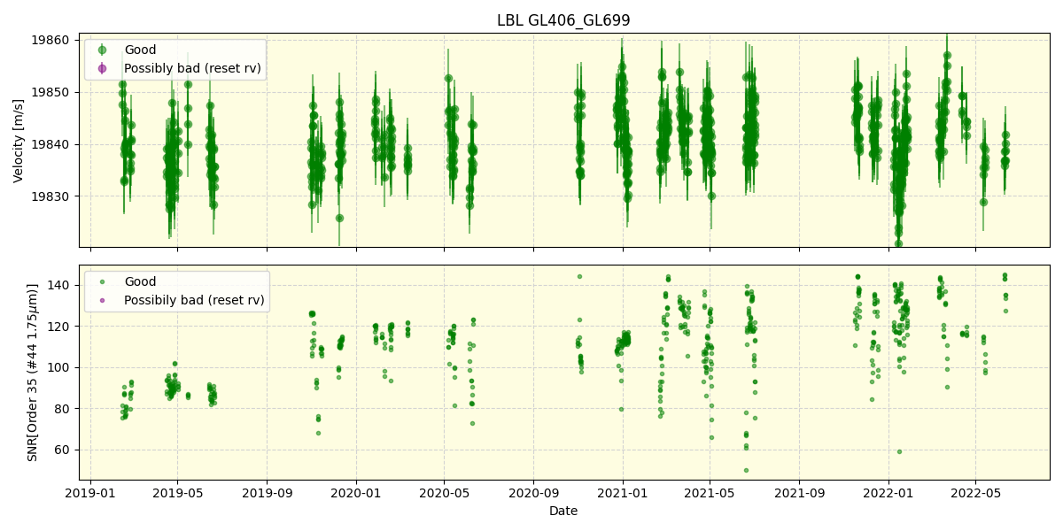 ../../../_images/lbl_plot_GL406_GL699_spirou_offline_udem.png