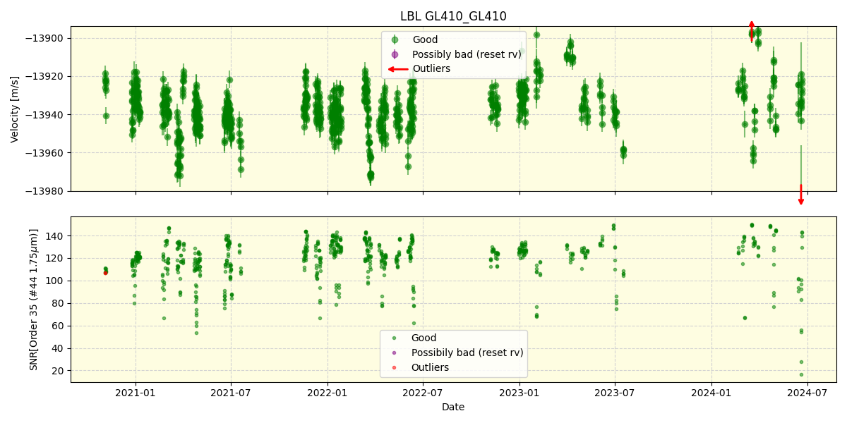 ../../../_images/lbl_plot_GL410_GL410_spirou_offline_udem.png