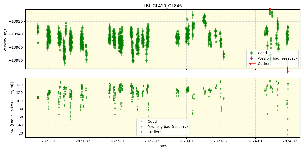 ../../../_images/lbl_plot_GL410_GL846_spirou_offline_udem.png