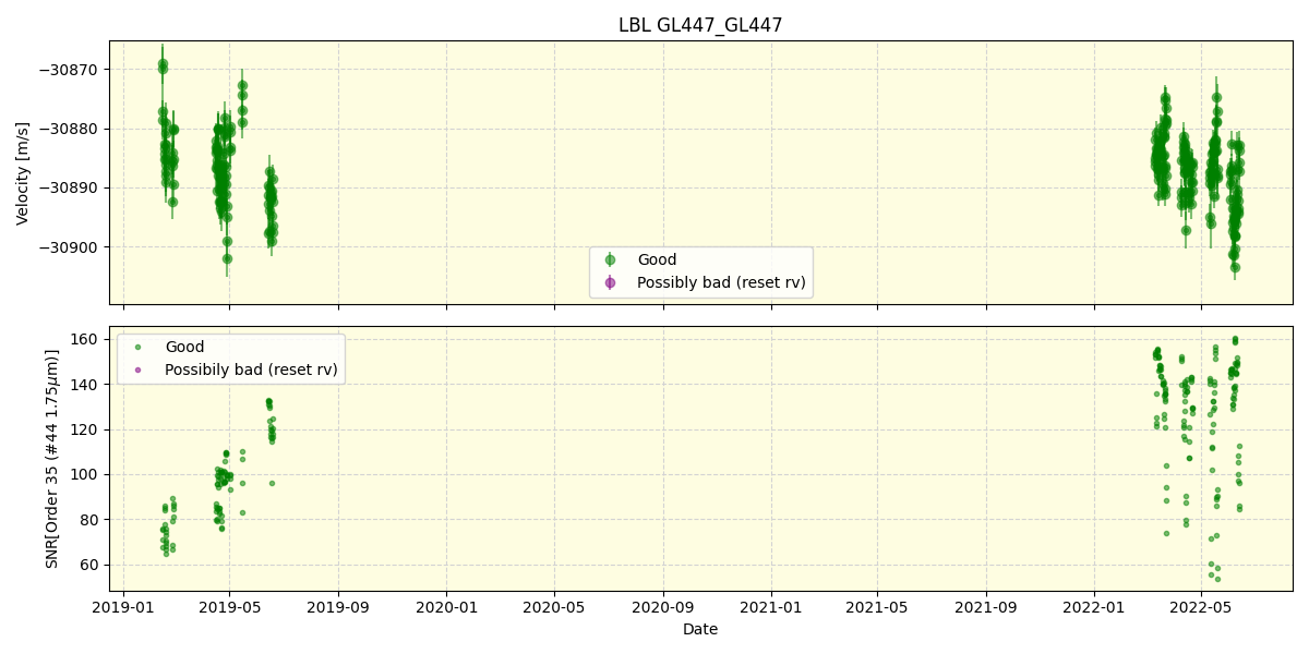 ../../../_images/lbl_plot_GL447_GL447_spirou_offline_udem.png