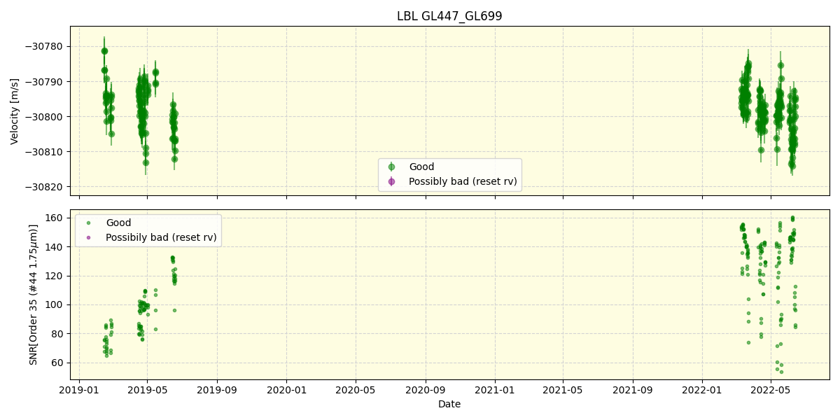 ../../../_images/lbl_plot_GL447_GL699_spirou_offline_udem.png