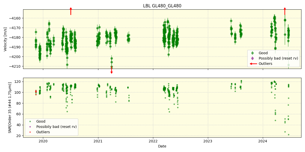 ../../../_images/lbl_plot_GL480_GL480_spirou_offline_udem.png