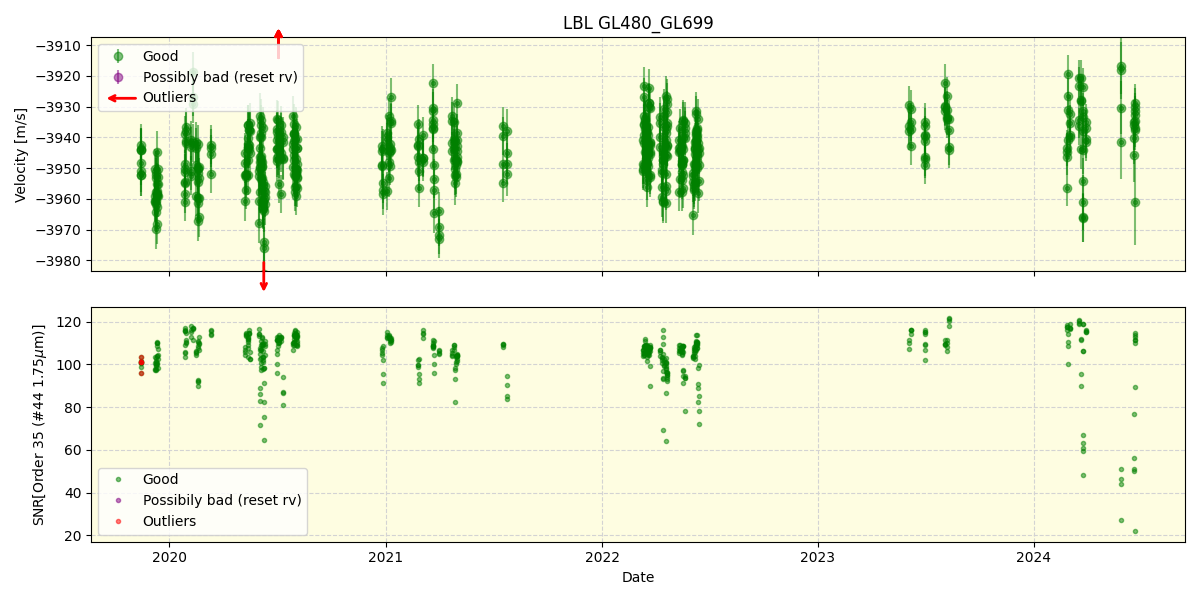 ../../../_images/lbl_plot_GL480_GL699_spirou_offline_udem.png