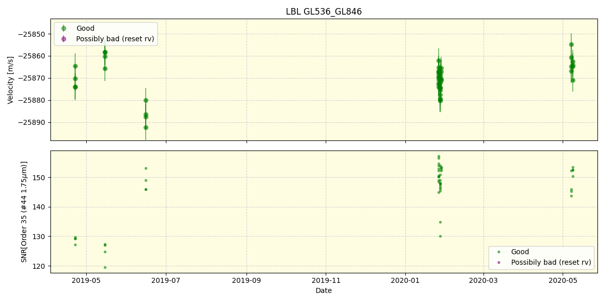 ../../../_images/lbl_plot_GL536_GL846_spirou_offline_udem.png