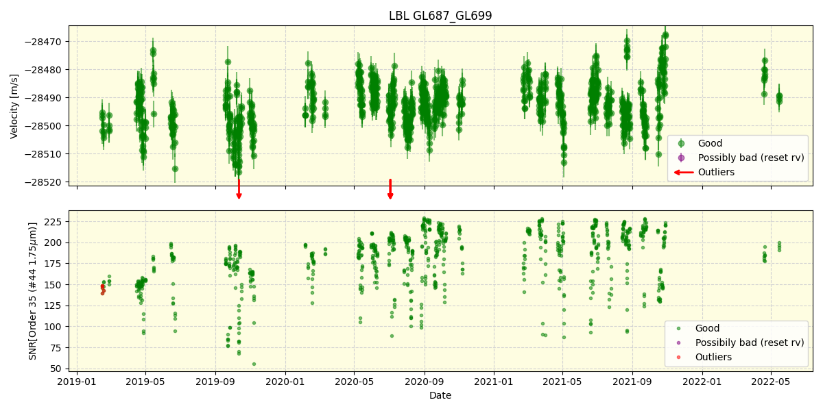 ../../../_images/lbl_plot_GL687_GL699_spirou_offline_udem.png