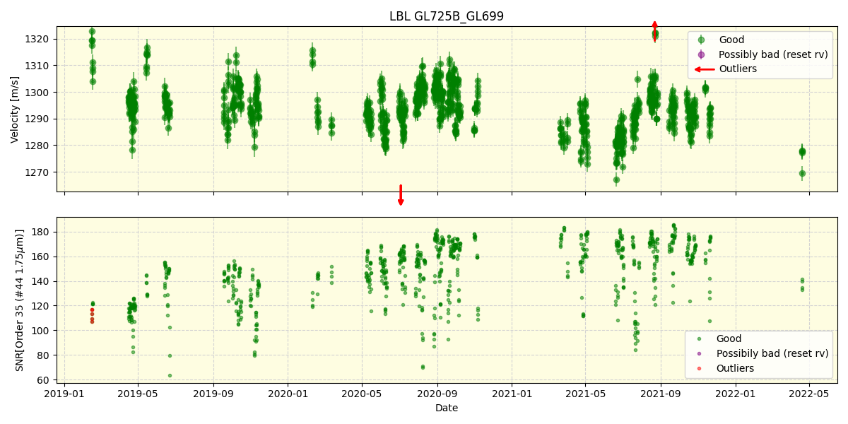 ../../../_images/lbl_plot_GL725B_GL699_spirou_offline_udem.png