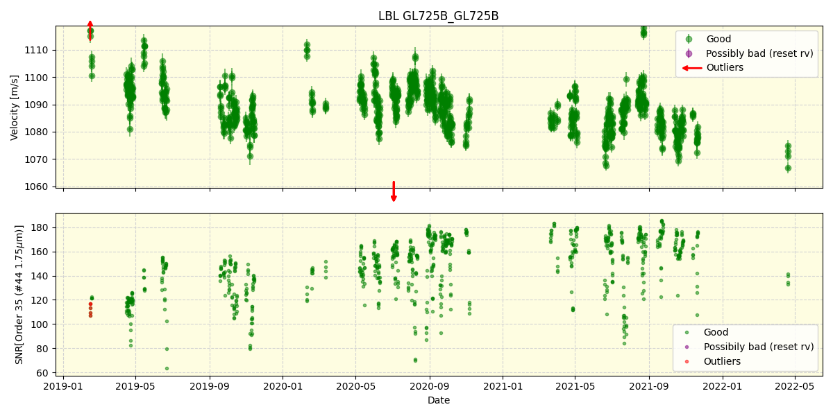 ../../../_images/lbl_plot_GL725B_GL725B_spirou_offline_udem.png