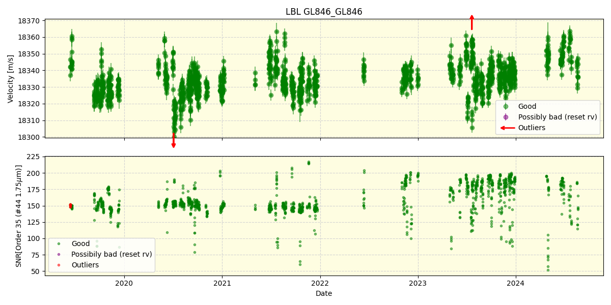 ../../../_images/lbl_plot_GL846_GL846_spirou_offline_udem.png