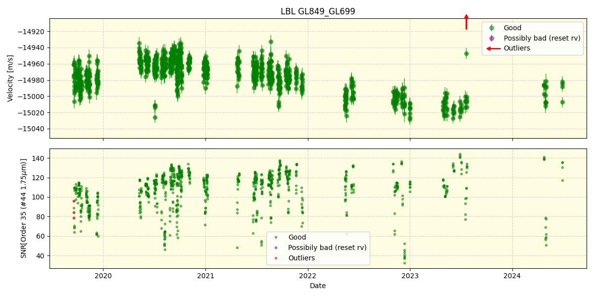 ../../../_images/lbl_plot_GL849_GL699_spirou_offline_udem.png